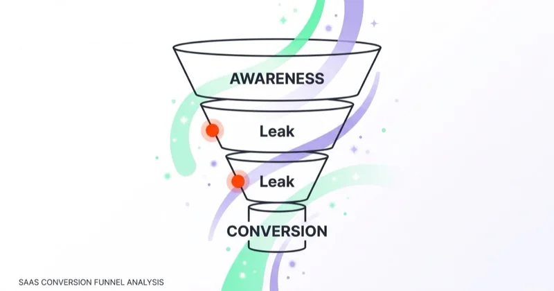 Conversion funnel with leak points