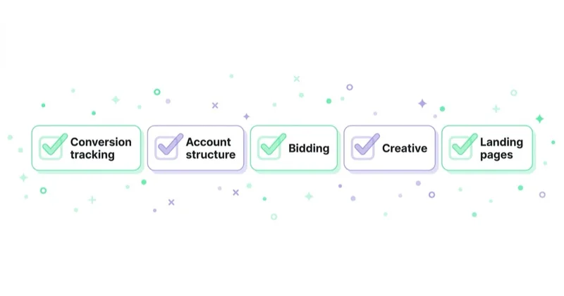 Diagram: the first-90-days checklist.