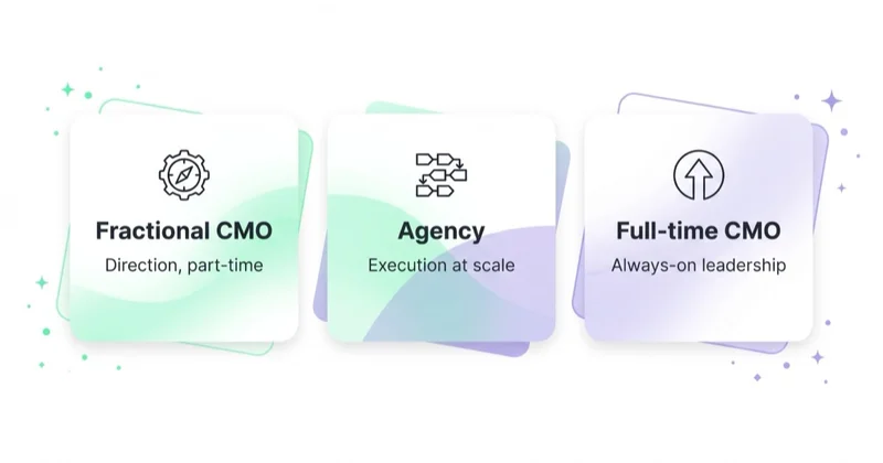 When each model wins — fractional CMO for part-time direction, agency for execution at scale, full-time CMO for always-on leadership.