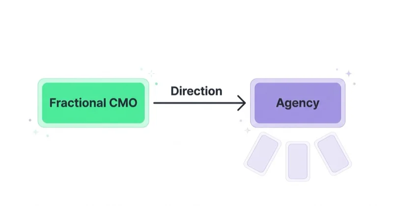 The common hybrid — a fractional CMO sets direction and an agency executes the channels.