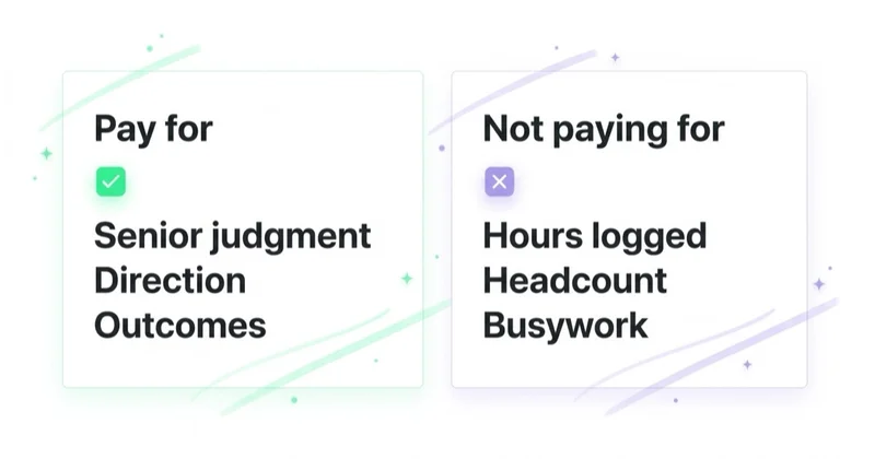 What you pay a fractional CMO for — senior judgment, direction and outcomes, not hours, headcount or busywork.
