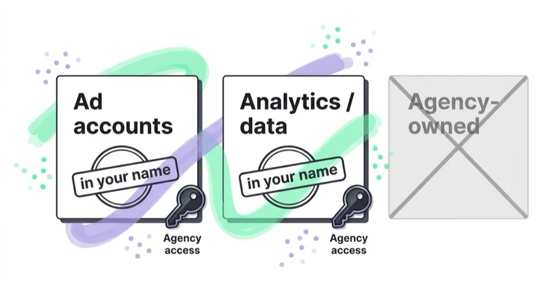 Diagram: keep accounts and data in your name, grant agency access.