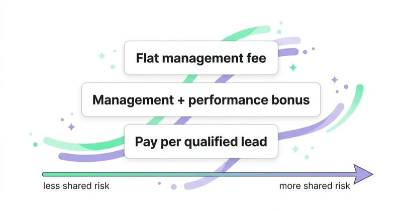 Diagram illustrating compare pricing models in context.