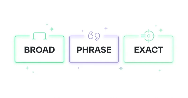 Search campaigns use three negative match types: broad, phrase and exact.