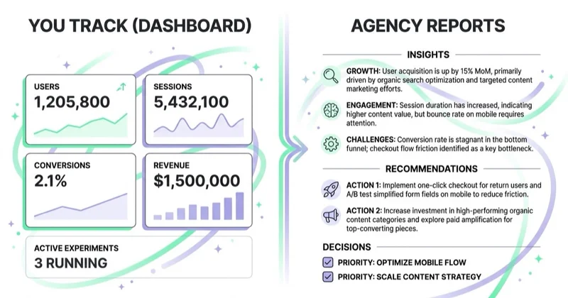 Diagram: what you track versus what the agency reports.