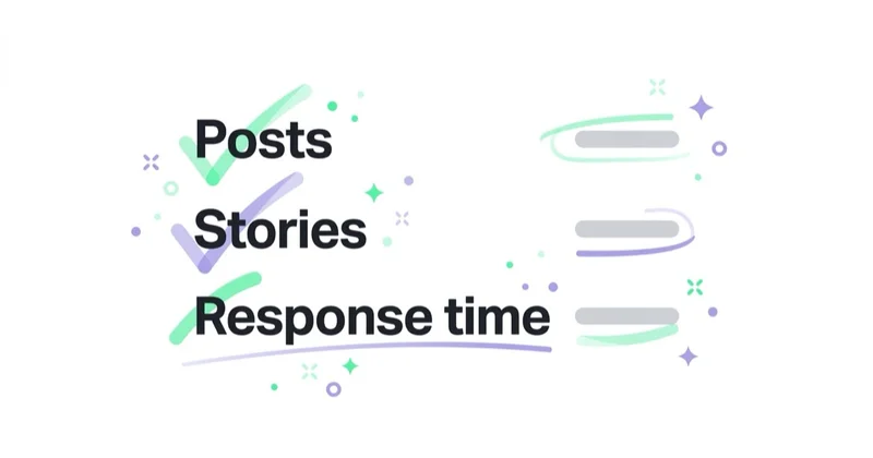 Deliverables defined with numbers: posts, stories and response time.